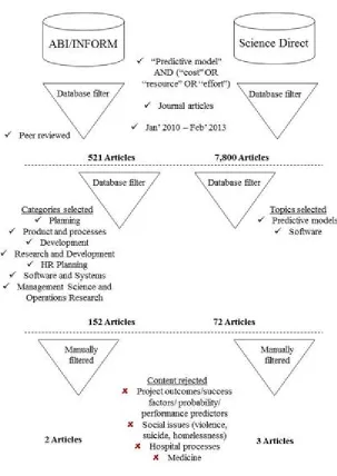 Figure 2 – SD specific review methodology 