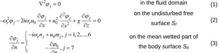Figure 1: An example vessel and coordinate system 