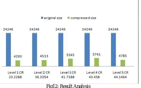 Table II: Test case  Original 
