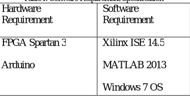 Table I: Software Requirement Specification Software Requirement 