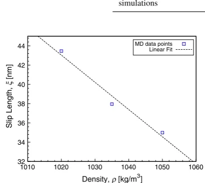 Table 2 Computational costs:the ﬁrst three rows are the fullMD simulations, while the lastrow is the MD pre-simulationthat is used to collect the datafor the enhanced CFD