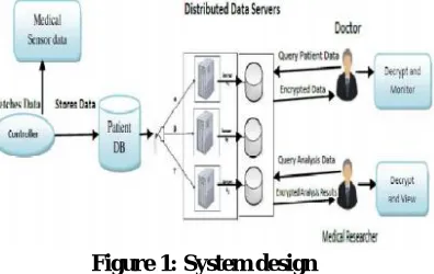 Figure 1: System design  