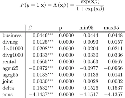 Table 2: Regression on the use of tax consultants