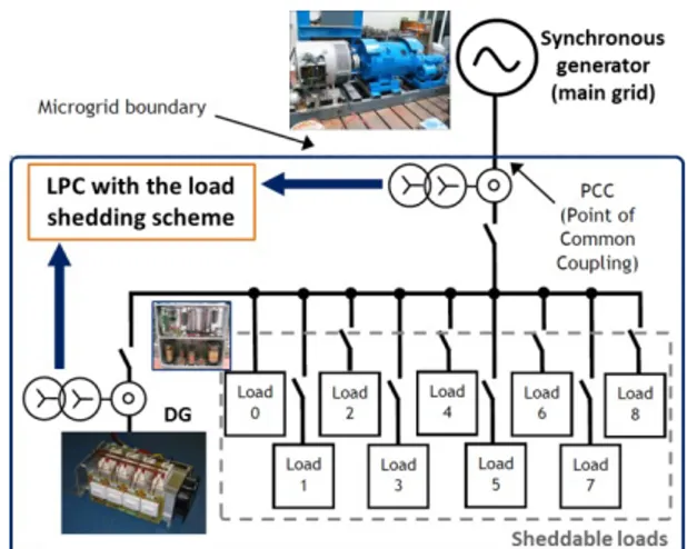 Fig. 2. Overview of laboratory arrangement for the demonstrations