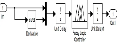 Fig 12. Control block diagram of simulation 