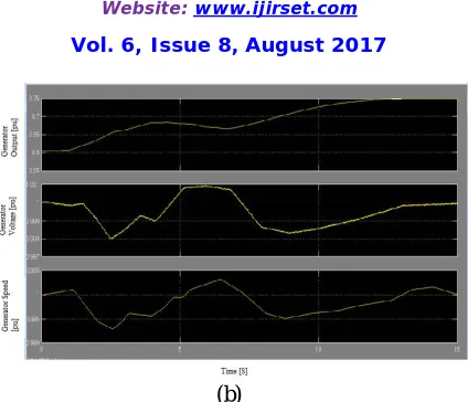 Fig. 14. Simulation results of the first load profile at Load and Generator. (a) Without APS