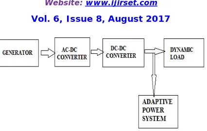 Fig. 1. A block diagram of a notional power system with the APS attached  