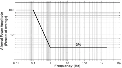 Fig. 3. The power ripple filtering requirement of the APS 