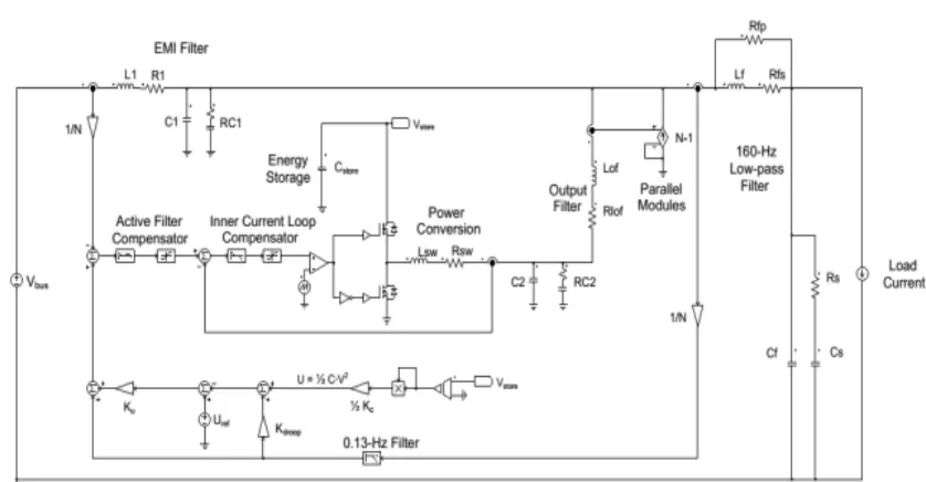 Fig. 5. The high-level schematic of an APS system used for simulation, where N is the total number of parallel  modules (N=)38  