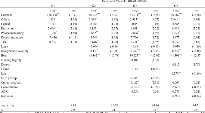 Table 4.Stock market performance, the credit crisis. 