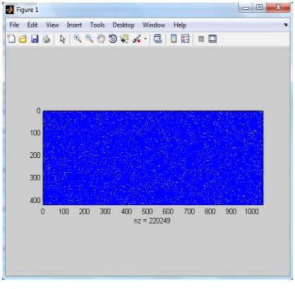 Fig 2.1 Sparse pattern for random matrix 