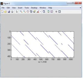 Fig. 2.2 Sparse pattern for quasi cyclic 