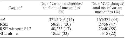 TABLE 1. Variation among avian retroviruses