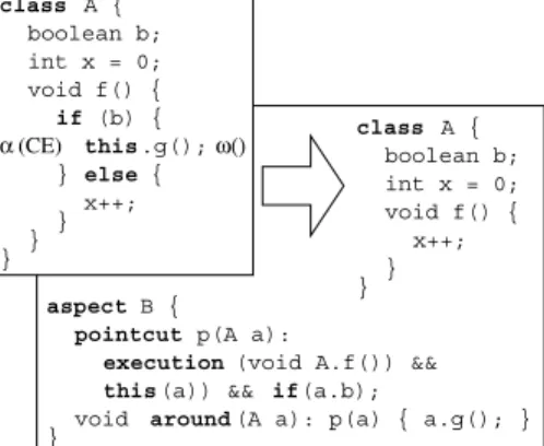 Figure 6. Call Before.