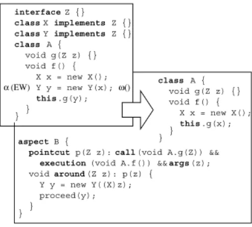 Figure 9. Extract Wrapper.