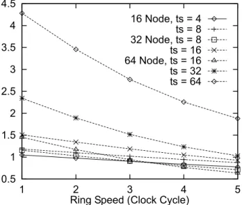 Fig. 9. Speed up/Speech.