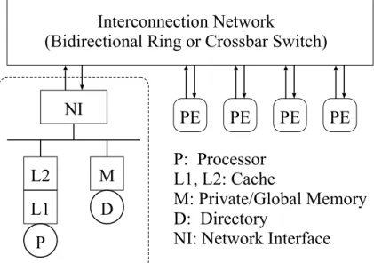 Fig. 1. DSM multiprocessor architecture.