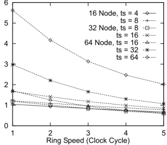 Fig. 5. Speed up/Simple.