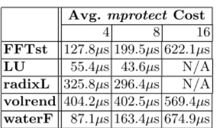 Table 6. Average mprotect cost for 64-processor configurations with varying node widths.