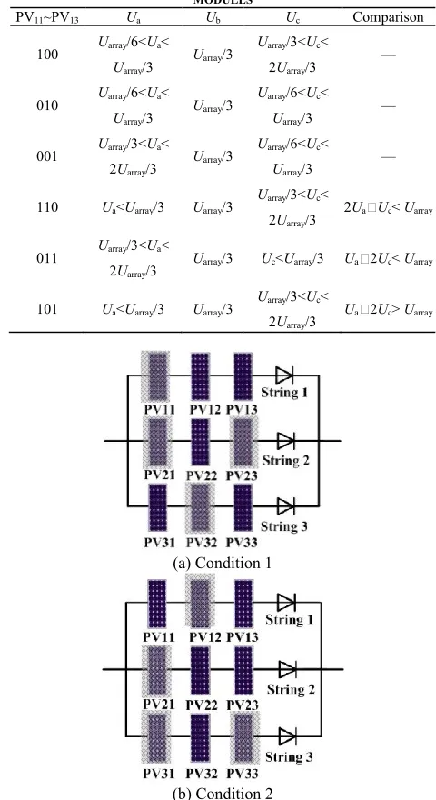 TABLE V  SENSOR VOLTAGE OF THE MONO-STRING PARTIALLY FAULTED MODULES  