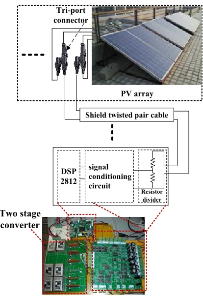 Fig. 10 Experimental platform. 