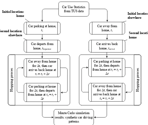 Fig. 4. Overview of the conventional approach to MC modelling. 