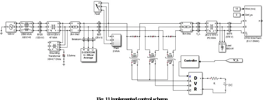 Fig. 11 implemented control scheme 