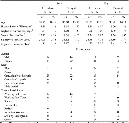 Table 2.   