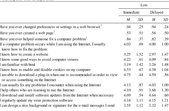 Table 3.   