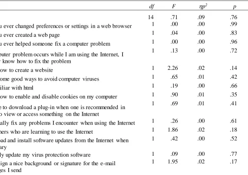 Table 5 (continued) 