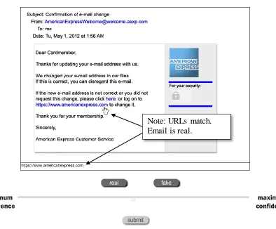 Figure 1. Example question where learning requires understanding rules that determine email authenticity
