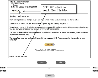 Figure 2. Example stimuli where participant had to hover the mouse cursor over ‘Amazon’ to display the destination of the link