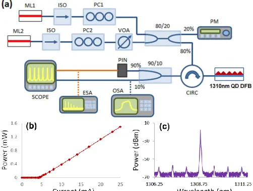 fig. 1(a) blue lines correspond to optical connections whereas orange lines denote electrical ones