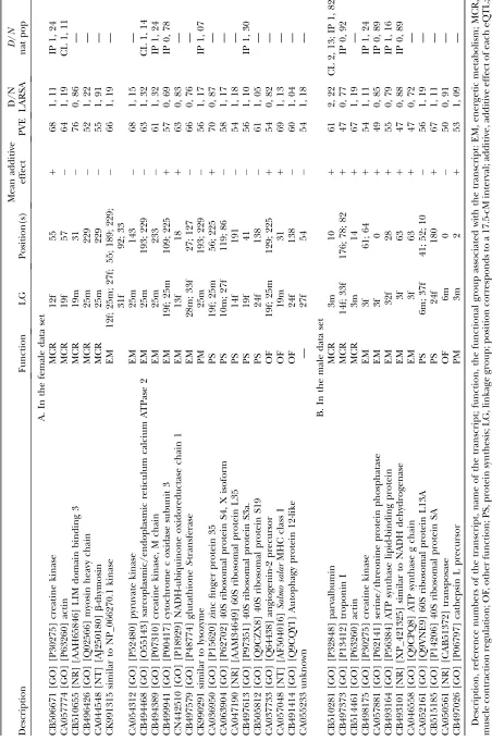 TABLE 4