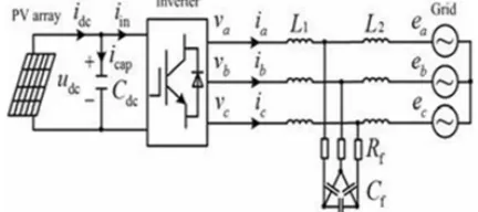 Fig 1: Transformerless three-phase PV inverter system.   