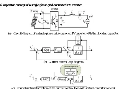 Fig 3: Virtual capacitor concept of a single-phase grid-connected PV inverter.  To block the dc component put a capacitor Cin series with the ac side of the inverter shown in Fig