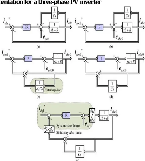 Fig 4: Virtual capacitor implementation for a three-phase grid-connected PV inverter: (a) current control loop in  stationary a-b-c frame, (b) dc component control loop in stationary a-b-c frame, (c) equivalent transformation of the dc component control lo