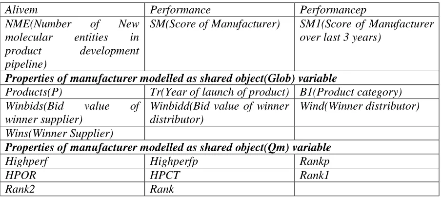 Table 4: Manufacturer Object Properties 