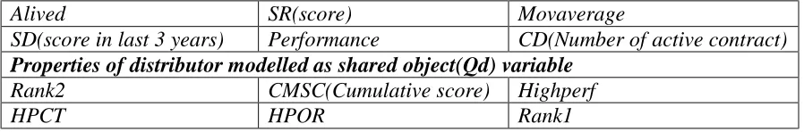 Table 5: Distributor Object Properties 