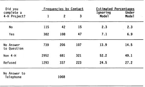 Table 3.Responses to Question 20 by First, Second or Third Call