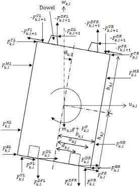 Figure 2. Collision of the columns of blocks by a seismic motion.