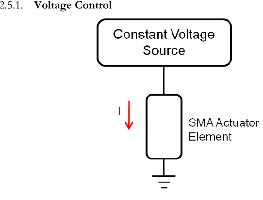 Figure 5 Voltage Control 
