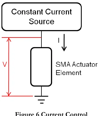 Figure 6 Current Control 