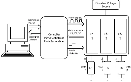 Figure 12 Complete System Schematic 