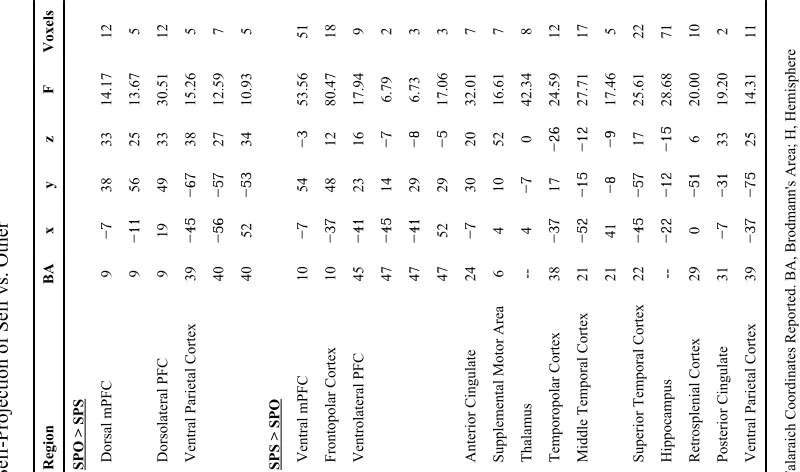 Table 1