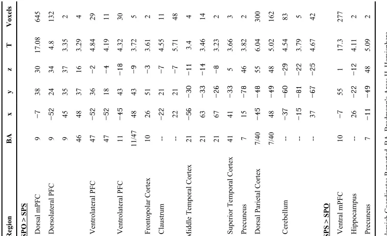 Table 3