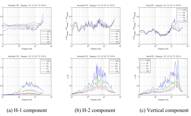 Figure 4 Spectral error of the scaled initial time series.