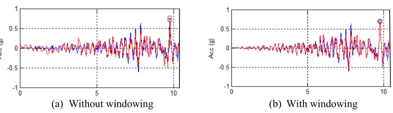 Figure 7 Matched time histories.   