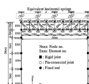 Fig.2 Analysis model 