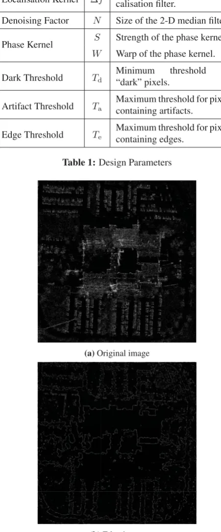 Table 1: Design Parameters